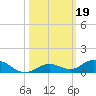 Lower Matecumbe Key tide chart for Saturday, October 19, 2024