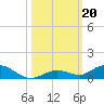 Lower Matecumbe Key tide chart for Sunday, October 20, 2024