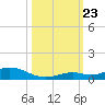 Lower Matecumbe Key tide chart for Wednesday, October 23, 2024