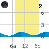 Lower Matecumbe Key tide chart for Wednesday, October 2, 2024