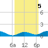 Lower Matecumbe Key tide chart for Saturday, October 5, 2024