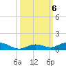 Lower Matecumbe Key tide chart for Sunday, October 6, 2024
