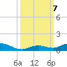Lower Matecumbe Key tide chart for Monday, October 7, 2024
