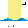 Lower Matecumbe Key tide chart for Tuesday, November 12, 2024