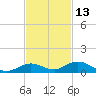Lower Matecumbe Key tide chart for Wednesday, November 13, 2024