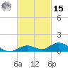 Lower Matecumbe Key tide chart for Friday, November 15, 2024