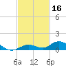 Lower Matecumbe Key tide chart for Saturday, November 16, 2024