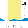Lower Matecumbe Key tide chart for Monday, November 18, 2024