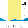Lower Matecumbe Key tide chart for Tuesday, November 19, 2024