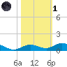 Lower Matecumbe Key tide chart for Friday, November 1, 2024