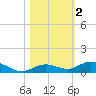 Lower Matecumbe Key tide chart for Saturday, November 2, 2024