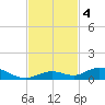 Lower Matecumbe Key tide chart for Monday, November 4, 2024
