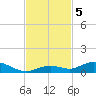 Lower Matecumbe Key tide chart for Tuesday, November 5, 2024