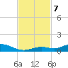 Lower Matecumbe Key tide chart for Thursday, November 7, 2024