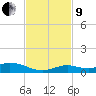Lower Matecumbe Key tide chart for Saturday, November 9, 2024