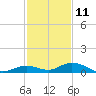 Lower Matecumbe Key tide chart for Wednesday, December 11, 2024