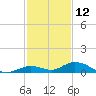 Lower Matecumbe Key tide chart for Thursday, December 12, 2024