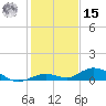 Lower Matecumbe Key tide chart for Sunday, December 15, 2024