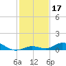 Lower Matecumbe Key tide chart for Tuesday, December 17, 2024