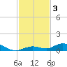 Lower Matecumbe Key tide chart for Tuesday, December 3, 2024