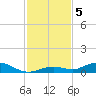 Lower Matecumbe Key tide chart for Thursday, December 5, 2024