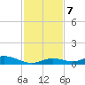 Lower Matecumbe Key tide chart for Saturday, December 7, 2024
