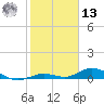 Lower Matecumbe Key tide chart for Monday, January 13, 2025