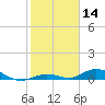 Lower Matecumbe Key tide chart for Tuesday, January 14, 2025