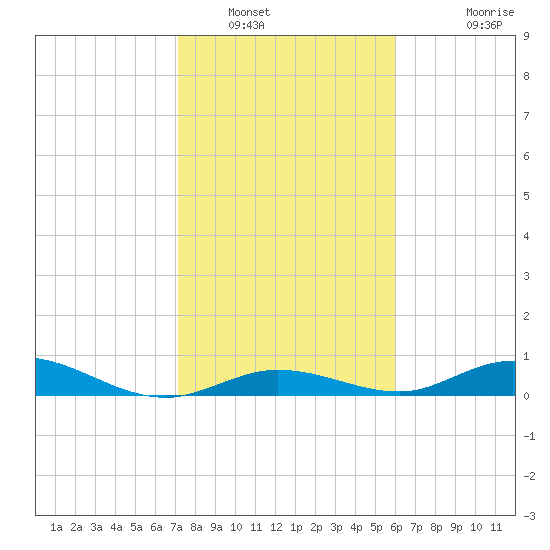 Lower Matecumbe Key tide chart for Friday, January 17, 2025