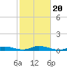 Lower Matecumbe Key tide chart for Monday, January 20, 2025