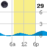 Lower Matecumbe Key tide chart for Wednesday, January 29, 2025