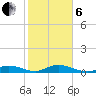 Lower Matecumbe Key tide chart for Monday, January 6, 2025