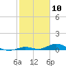 Lower Matecumbe Key tide chart for Monday, February 10, 2025