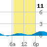 Lower Matecumbe Key tide chart for Tuesday, February 11, 2025