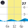 Lower Matecumbe Key tide chart for Thursday, February 27, 2025