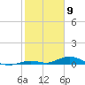 Lower Matecumbe Key tide chart for Sunday, February 9, 2025