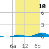 Lower Matecumbe Key tide chart for Monday, March 10, 2025