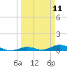 Lower Matecumbe Key tide chart for Tuesday, March 11, 2025