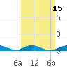 Lower Matecumbe Key tide chart for Saturday, March 15, 2025