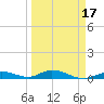 Lower Matecumbe Key tide chart for Monday, March 17, 2025