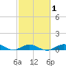 Lower Matecumbe Key tide chart for Saturday, March 1, 2025