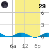 Lower Matecumbe Key tide chart for Saturday, March 29, 2025