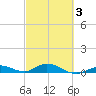 Lower Matecumbe Key tide chart for Monday, March 3, 2025