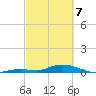 Lower Matecumbe Key tide chart for Friday, March 7, 2025