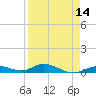 Lower Matecumbe Key tide chart for Monday, April 14, 2025