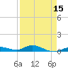 Lower Matecumbe Key tide chart for Tuesday, April 15, 2025