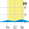 Lower Matecumbe Key tide chart for Tuesday, April 22, 2025