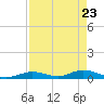 Lower Matecumbe Key tide chart for Wednesday, April 23, 2025