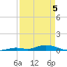 Lower Matecumbe Key tide chart for Saturday, April 5, 2025