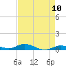 Lower Matecumbe Key tide chart for Saturday, May 10, 2025